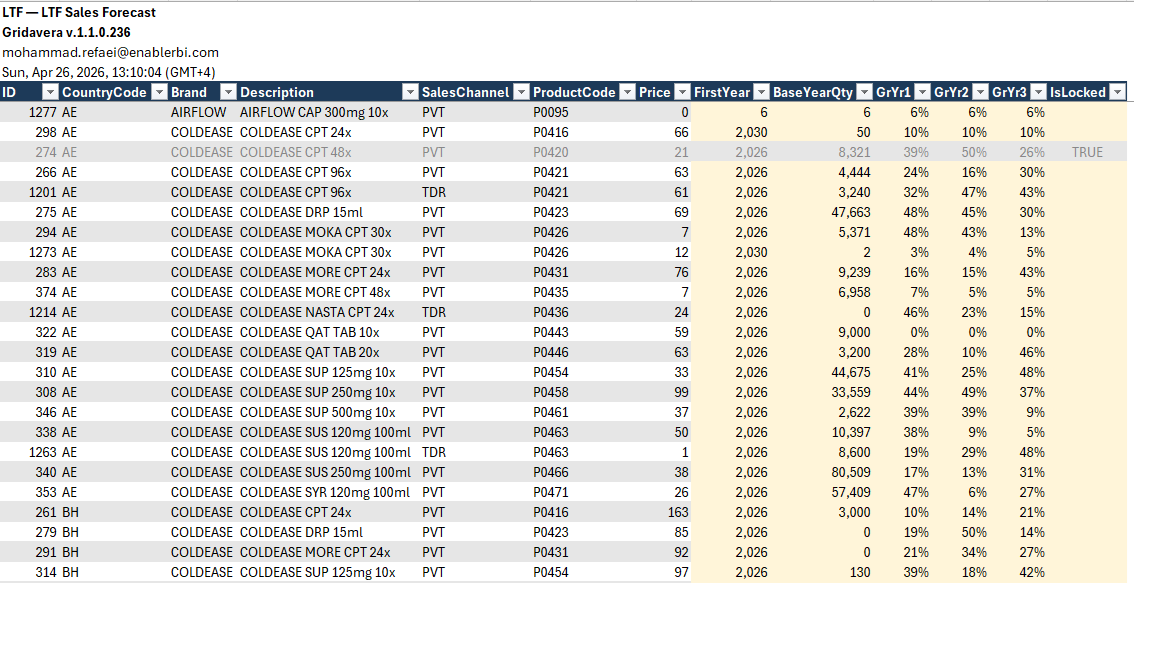 Gridavera planning grid in Excel — LTF Sales Forecast